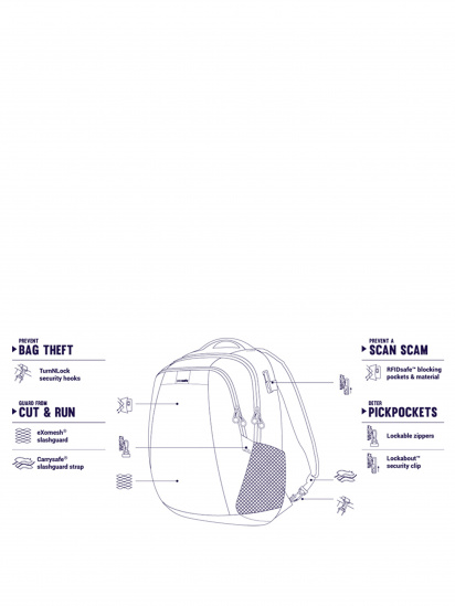 Рюкзак Pacsafe Metrosafe LS350 модель 30430221 — фото 5 - INTERTOP