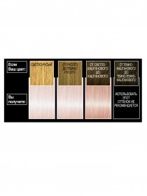 PREFERENCE L’Oréal Paris модель 3600523018277 Фото