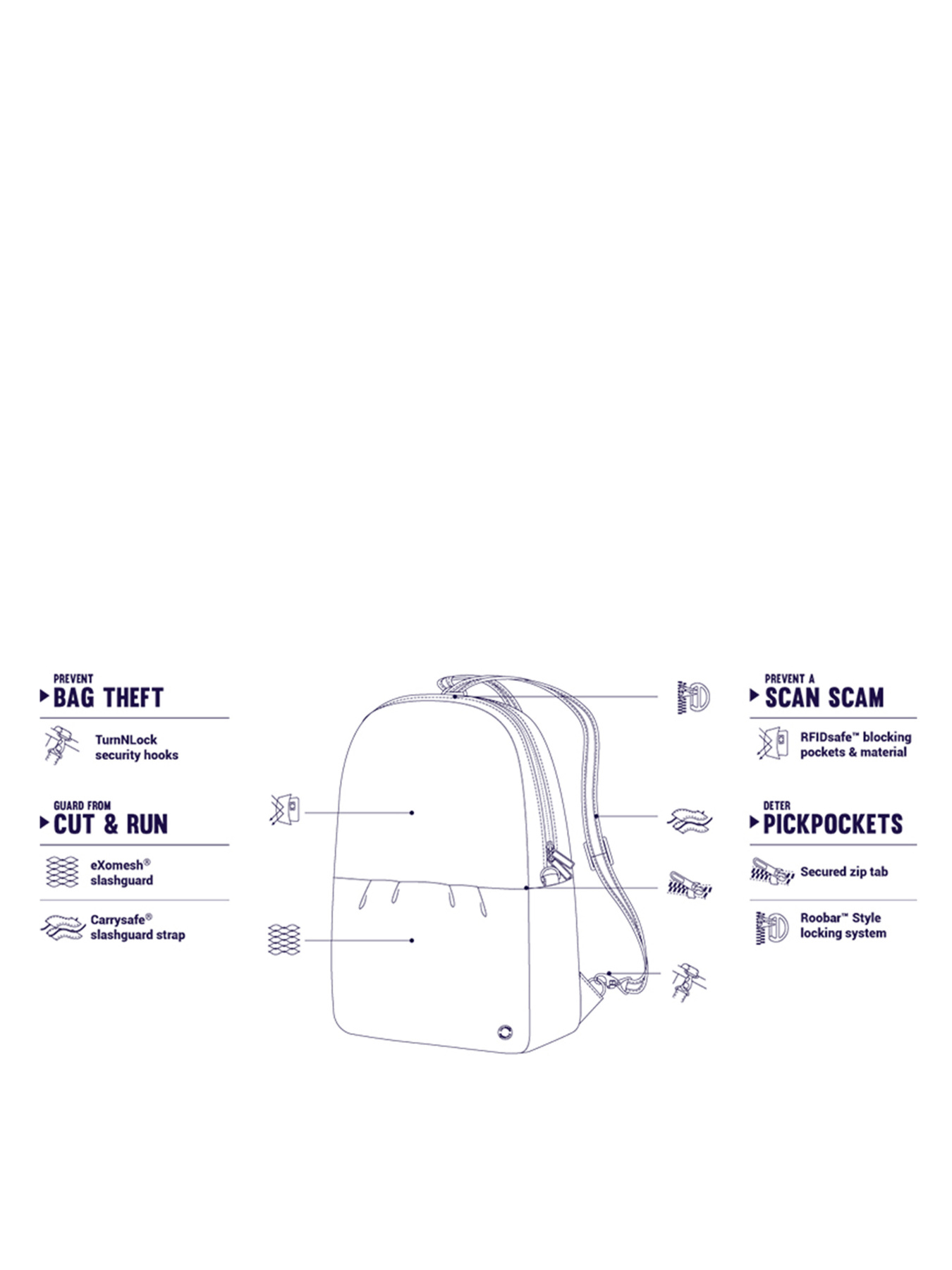 Рюкзак Pacsafe Citysafe CX convertible backpack модель 20410319 Фото
