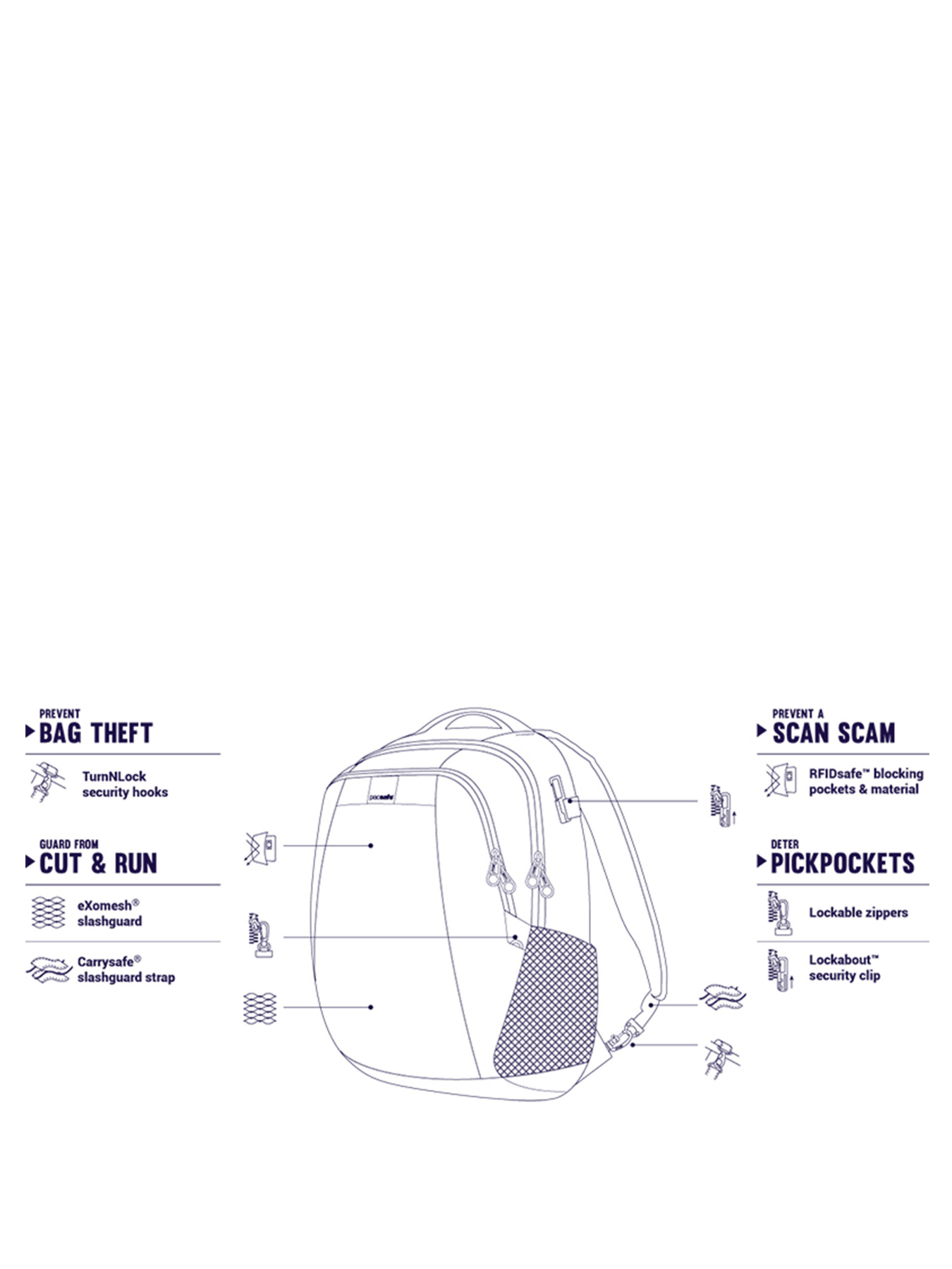 Рюкзак Pacsafe Metrosafe LS350 модель 30430221 Фото