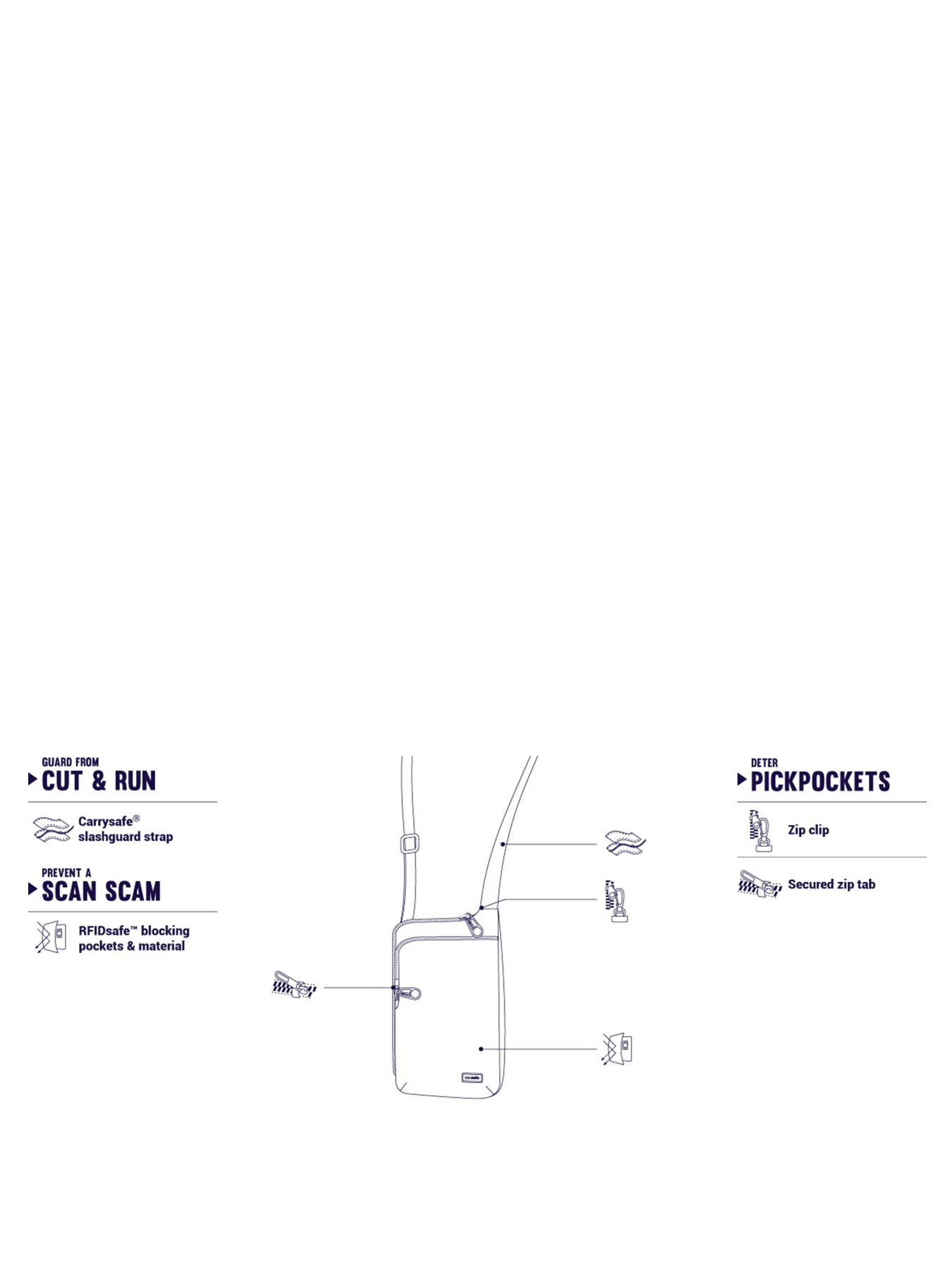 Мессенджер Pacsafe Daysafe ECONYL tech crossbody модель 40125641 Фото