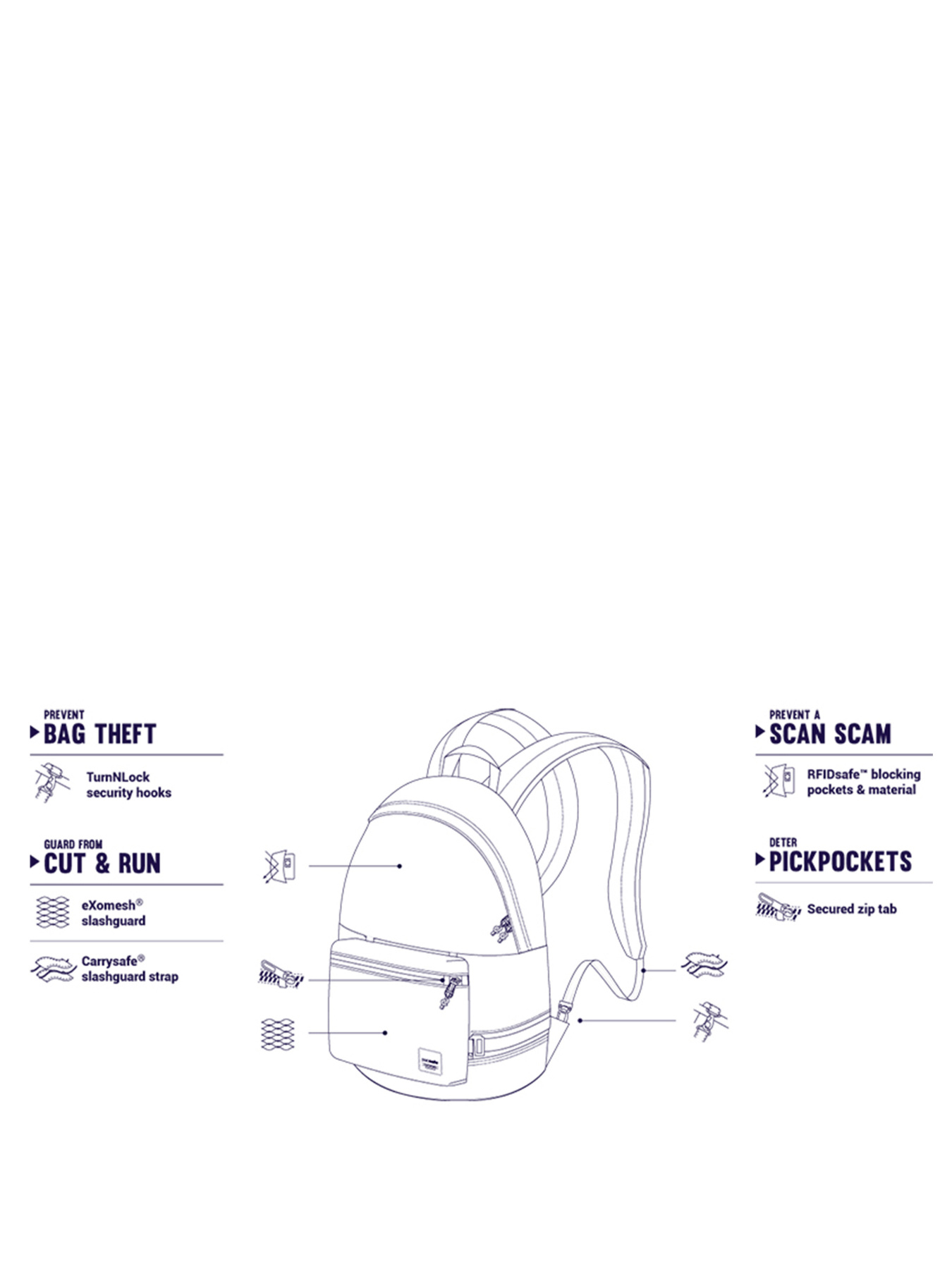 Рюкзак Pacsafe Slingsafe LX400 модель 45335112 Фото