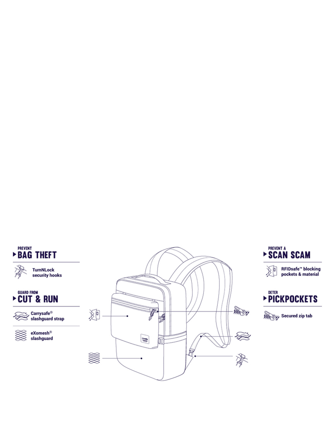 Рюкзаки Pacsafe Slingsafe LX350 модель 45331802 Фото
