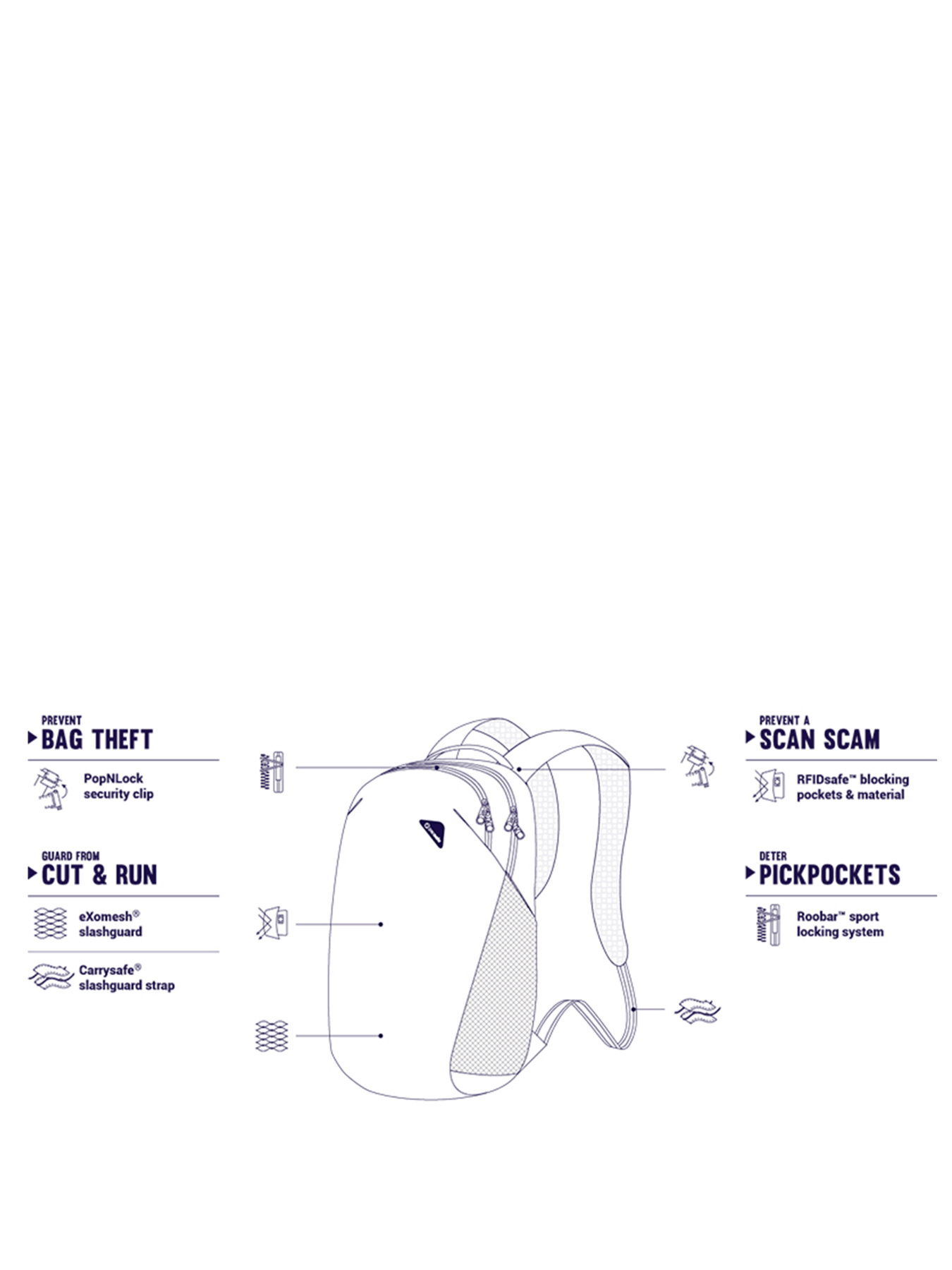 Повсякденний рюкзак Pacsafe Vibe 20 модель 60291802 Фото