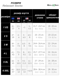 Гольфи та Гетри Relaxsan Компресійні модель 820 Гольфи та Гетри Relaxsan Компресійні модель 820 Фото