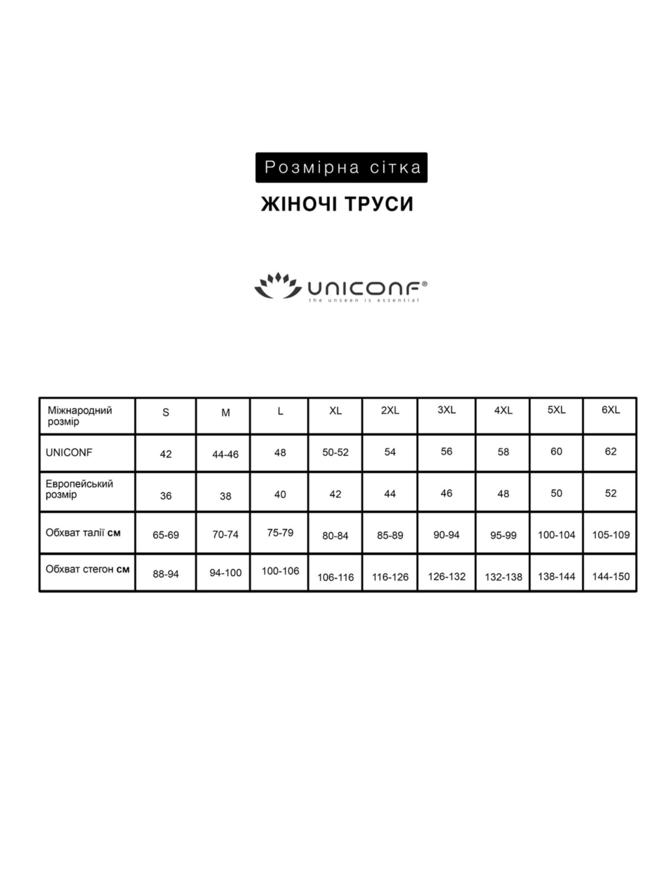 Труси Uniconf модель UNINF24W Фото