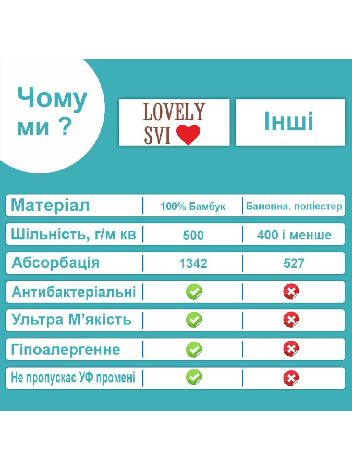 Полотенце  бамбук / махра  детское с капюшоном для ванной, басейну, пляжу - Пингвин Lovely Svi  модель 160122 Фото