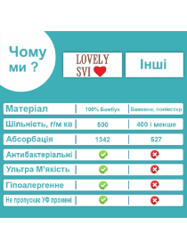 Рушник бамбук / махра дитяче з капюшоном для ванної, басейну, пляжу -  Пінгвін Lovely Svi  модель 160122 Фото